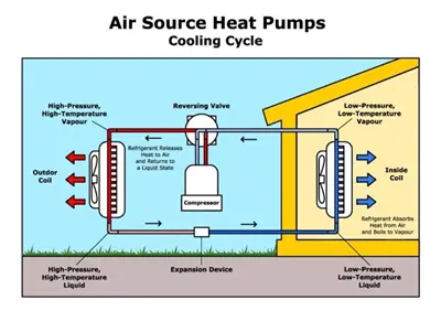 Uitgebreide gids voor installatiediagrammen van warmtepomp en schematische la...